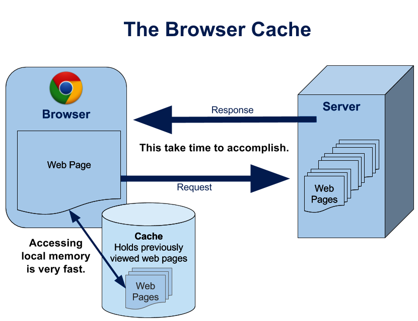 Browser Caching