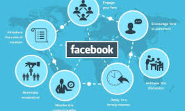 What Is Facebook Marketing